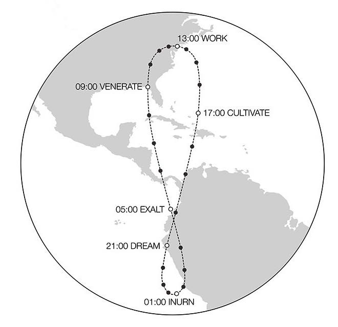 Analemma Daily Cycle